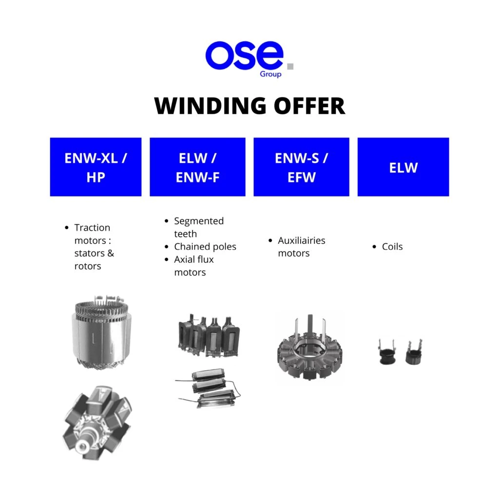 BUEW : offre bobinage